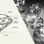 diamond-and-brillant-differences