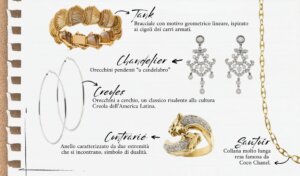 Il glossario dei gioielli: Anello chevalier, Bangle, Chocker…