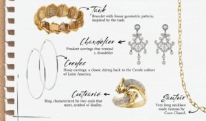 The glossary of jewelry: Chevalier ring, Bangle, Chocker…